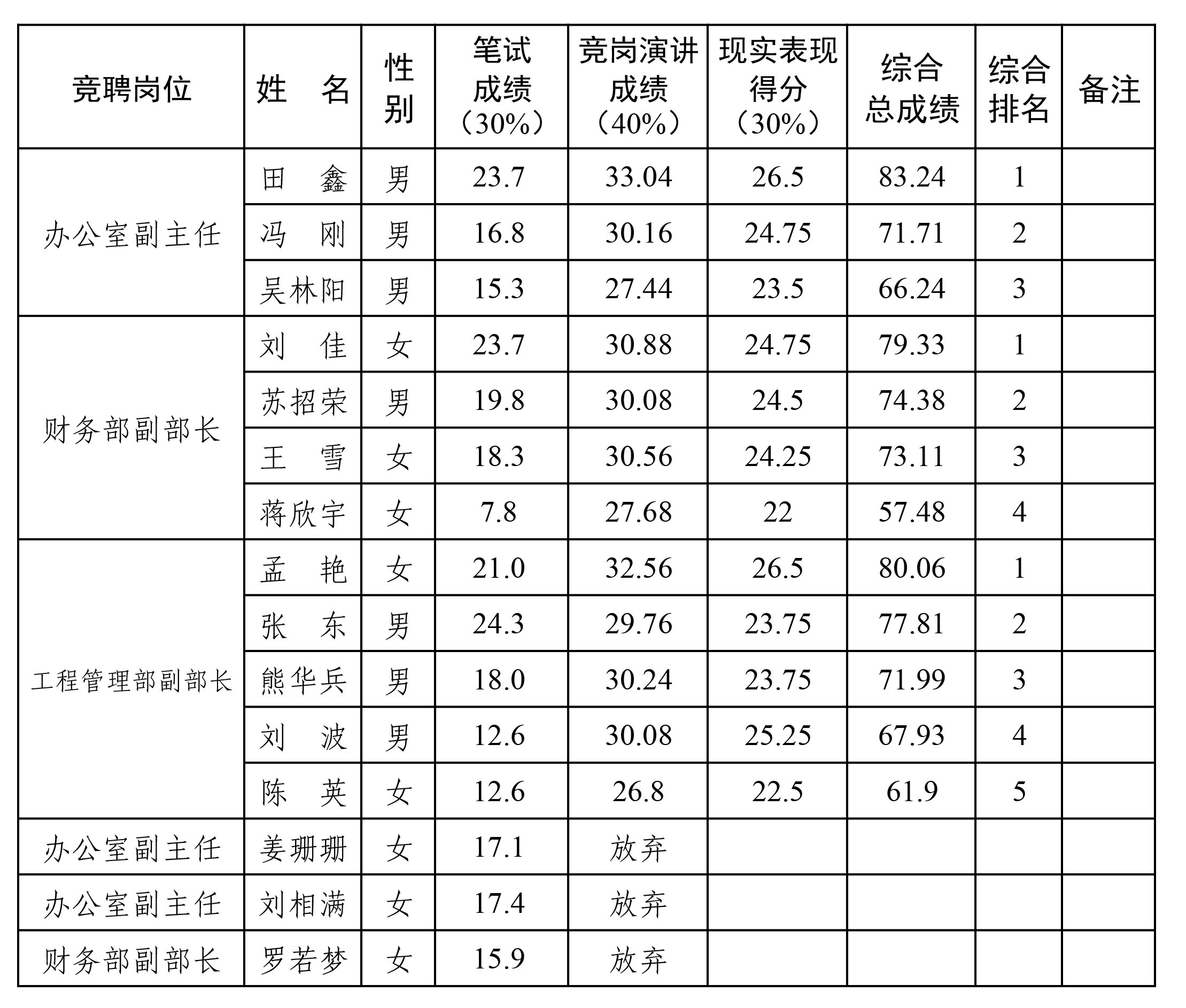 中层结果