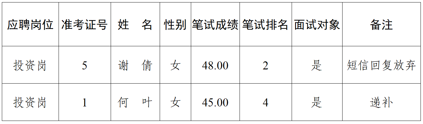 候补