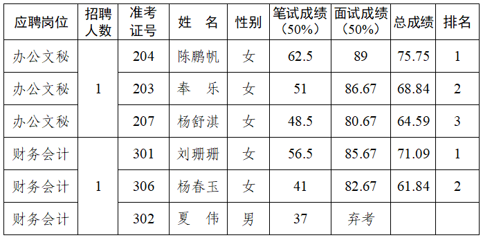 国丰结果