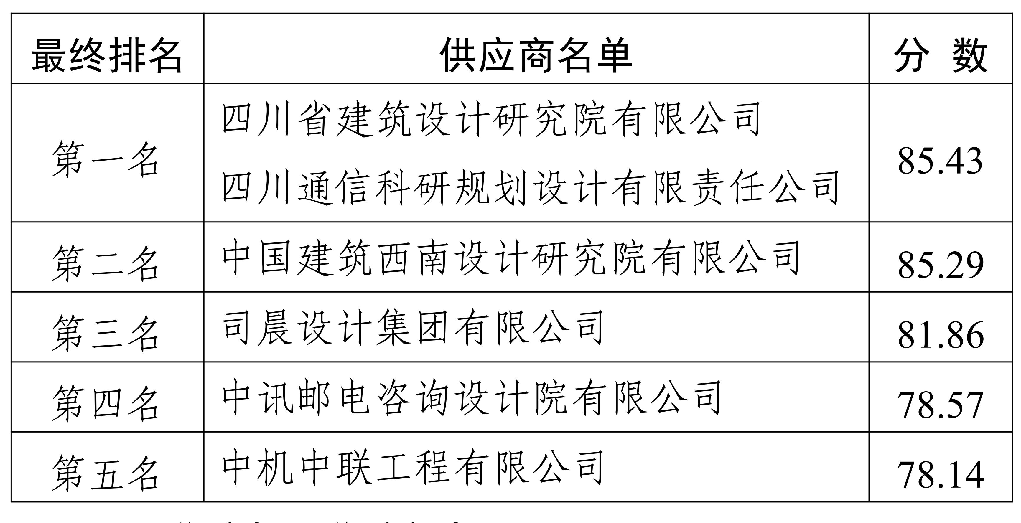 顺邦安防方案征集评选结果公告10.12_00