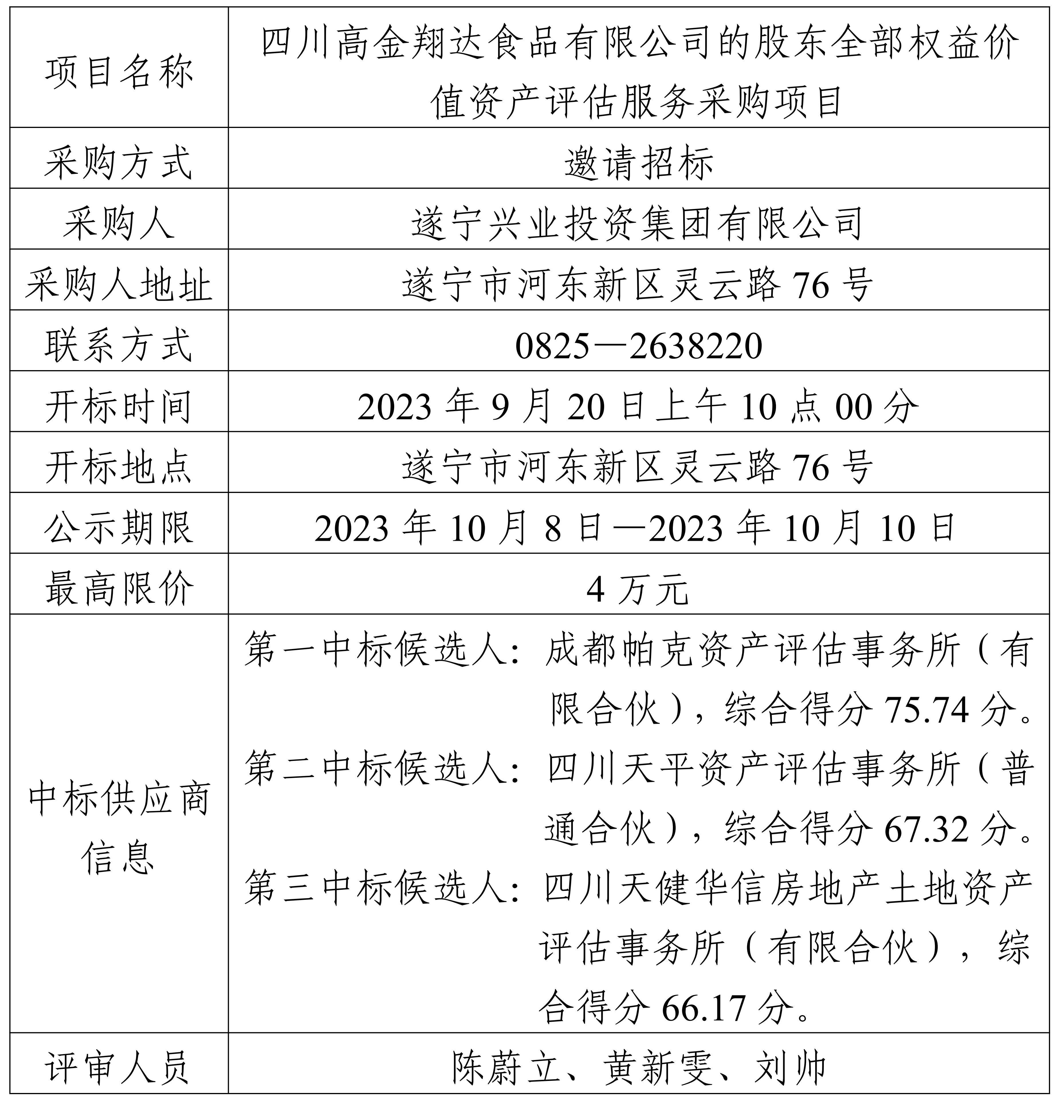 中标结果公示（战投部）(修订版)(1)_00