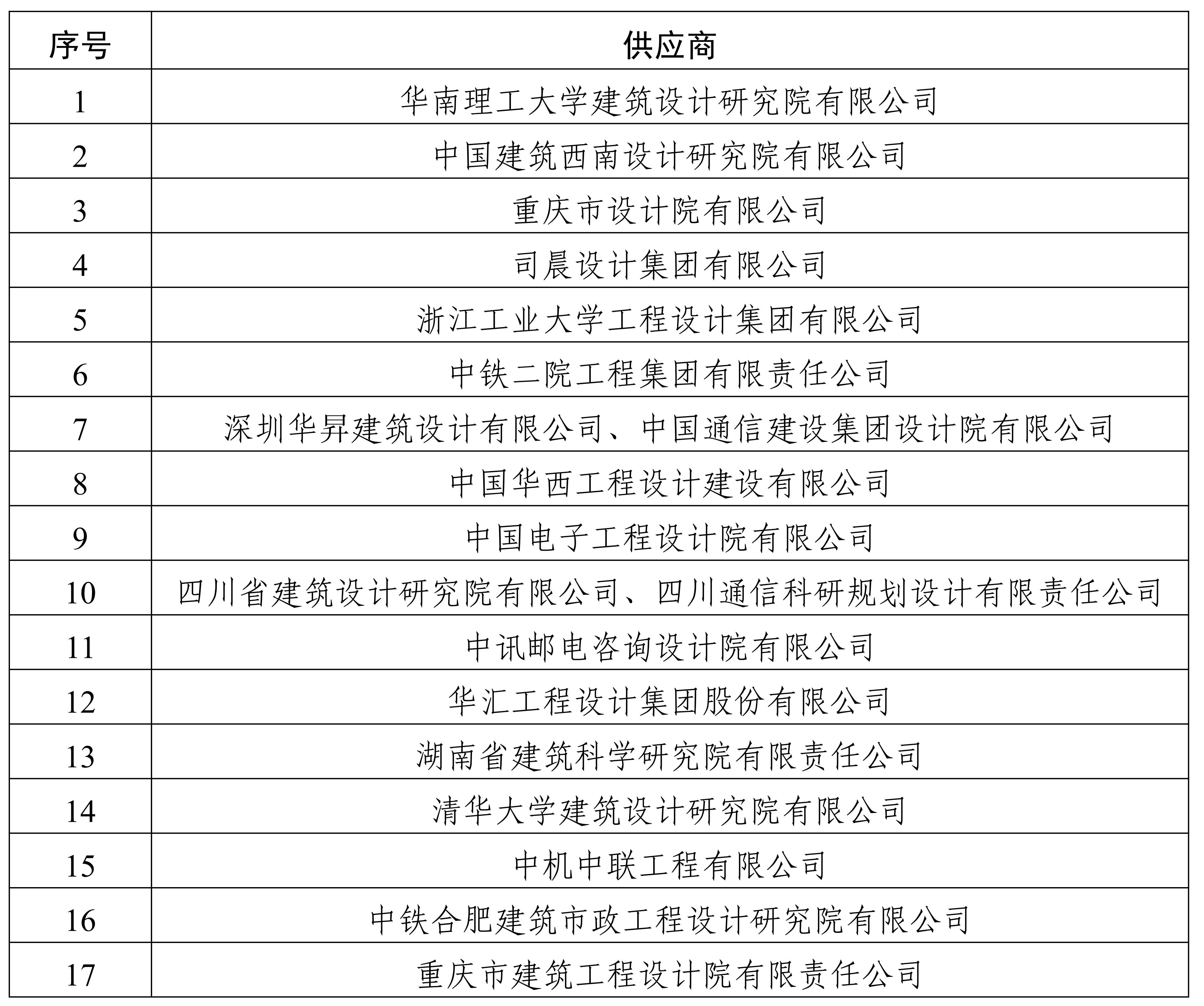 0913顺邦安防方案征集预审结果公告_00