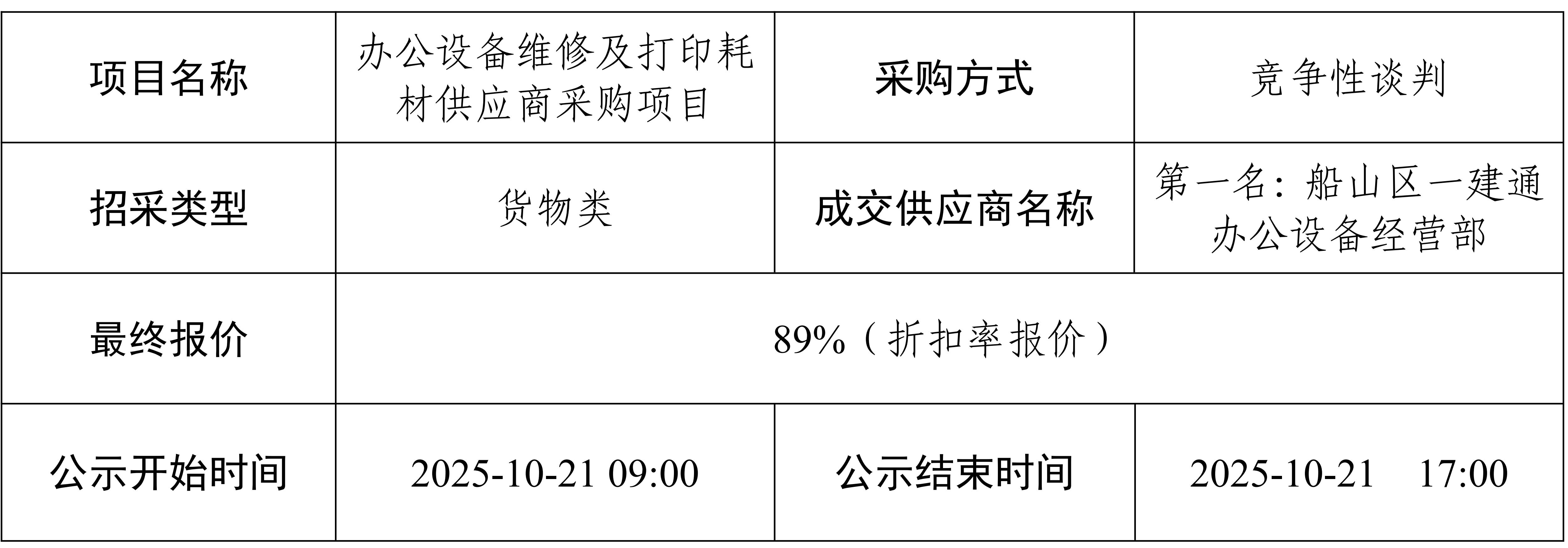 办公设备维修及打印耗材供应商采购项目 结果公示_01