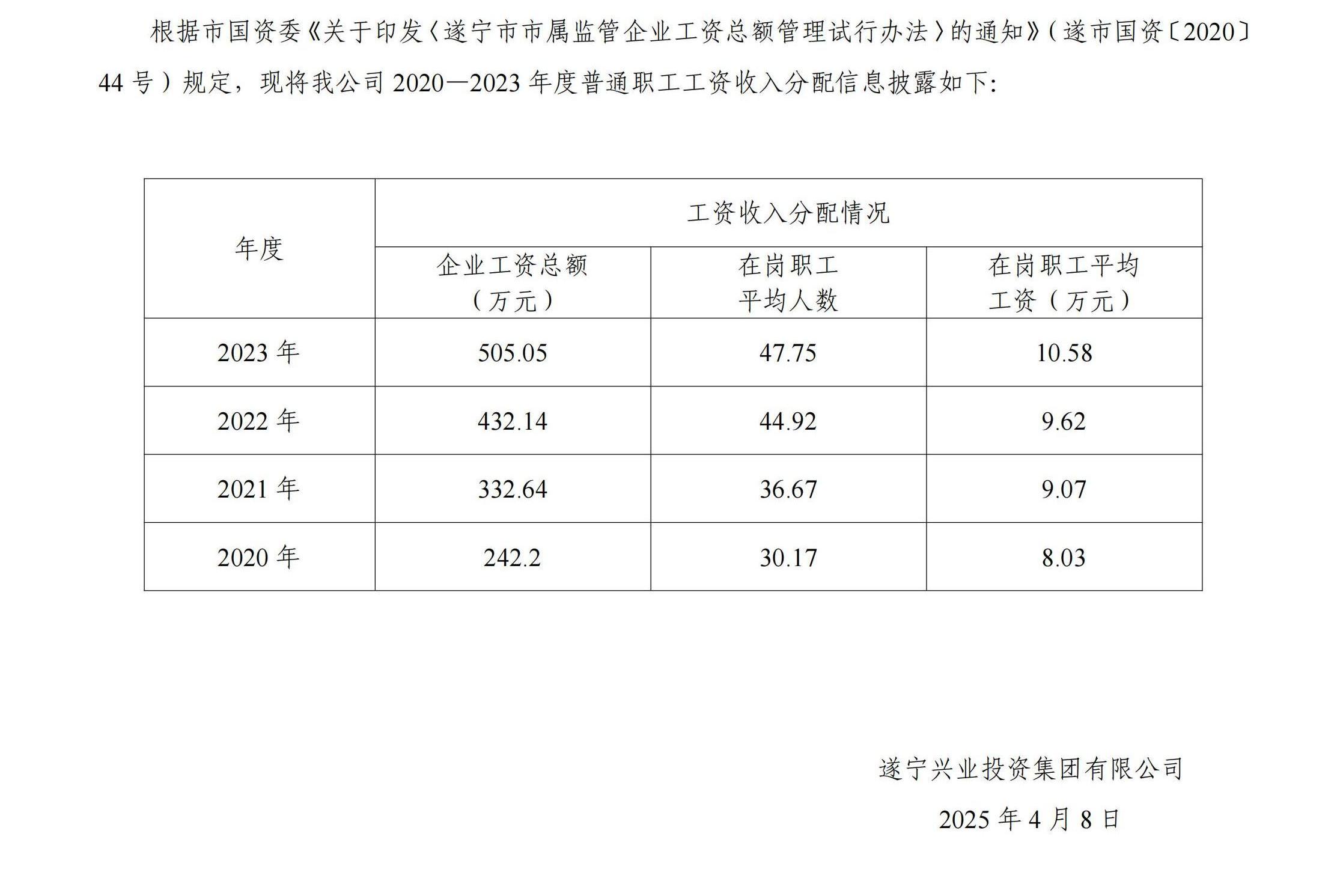 2020—2023年度企业负责人薪酬信息披露（公开挂网）_00(1)