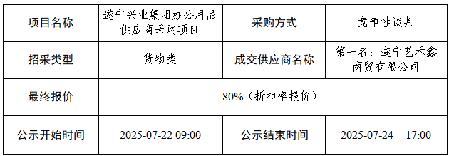 公告结果