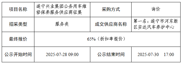 车辆保养