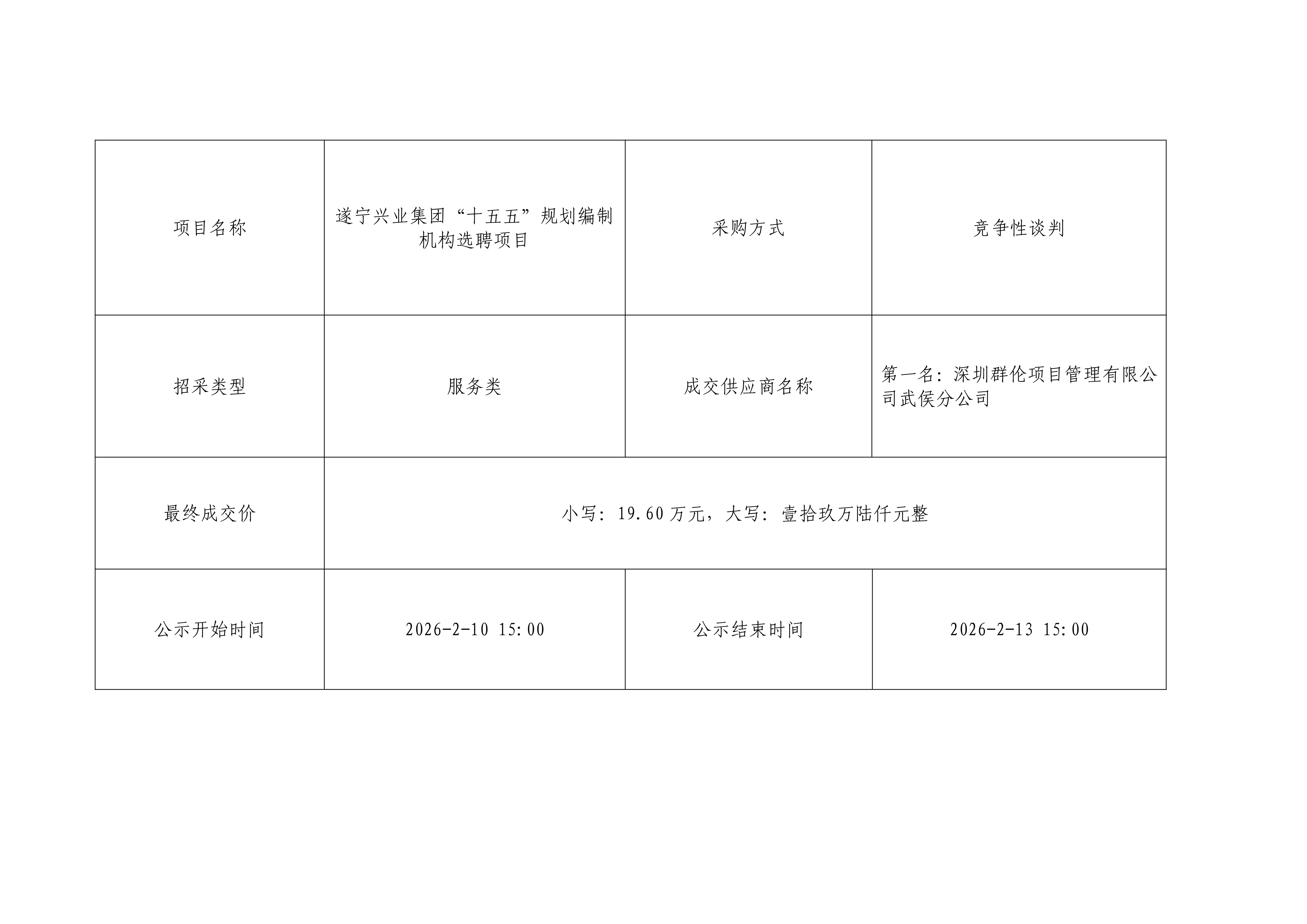 遂宁兴业集团“十五五”规划编制机构选聘项目结果公示_01