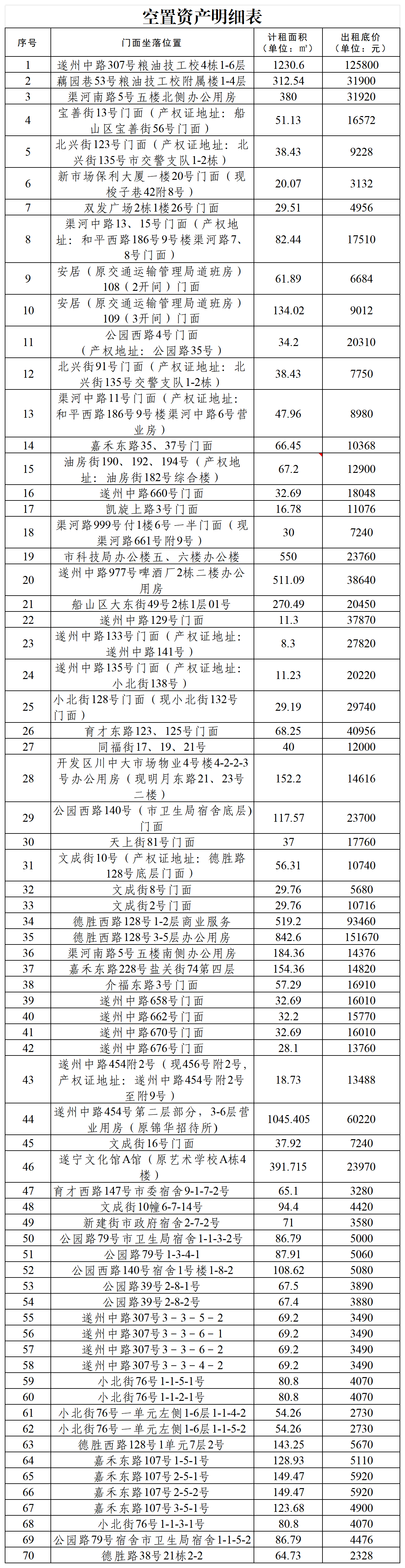 空置资产明细表